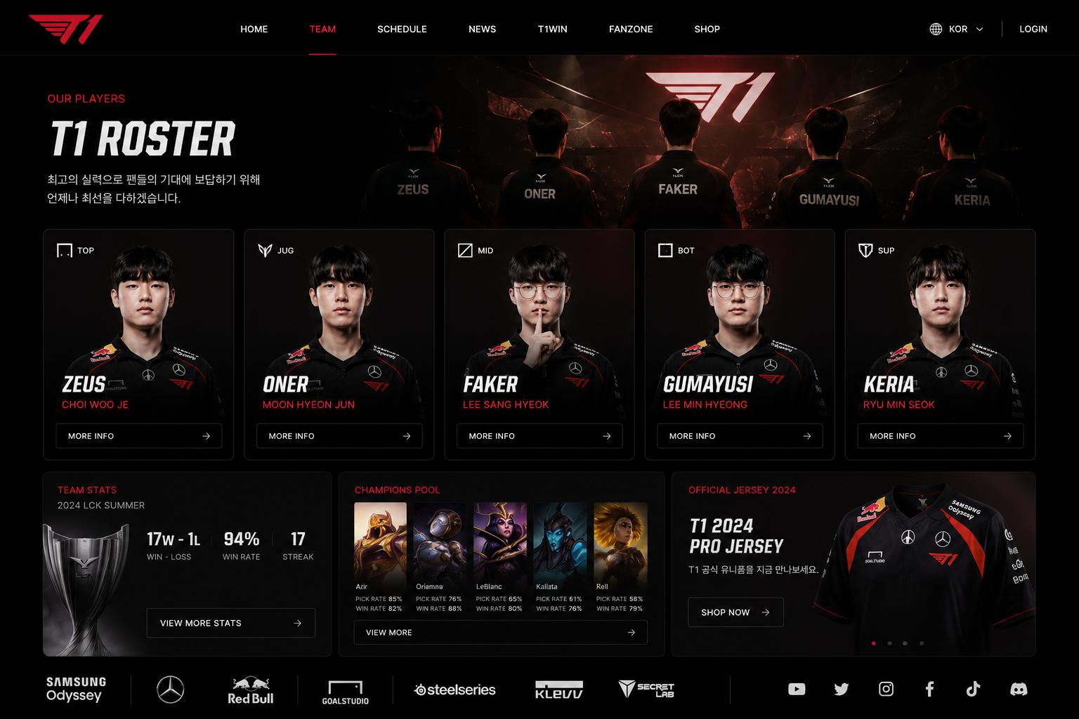 T1 Esports