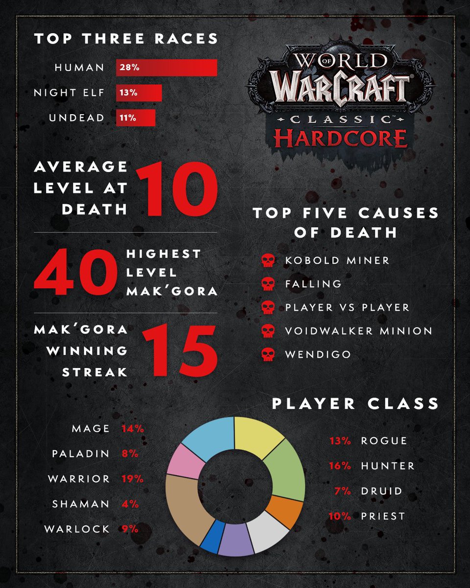 Classic Hardcore